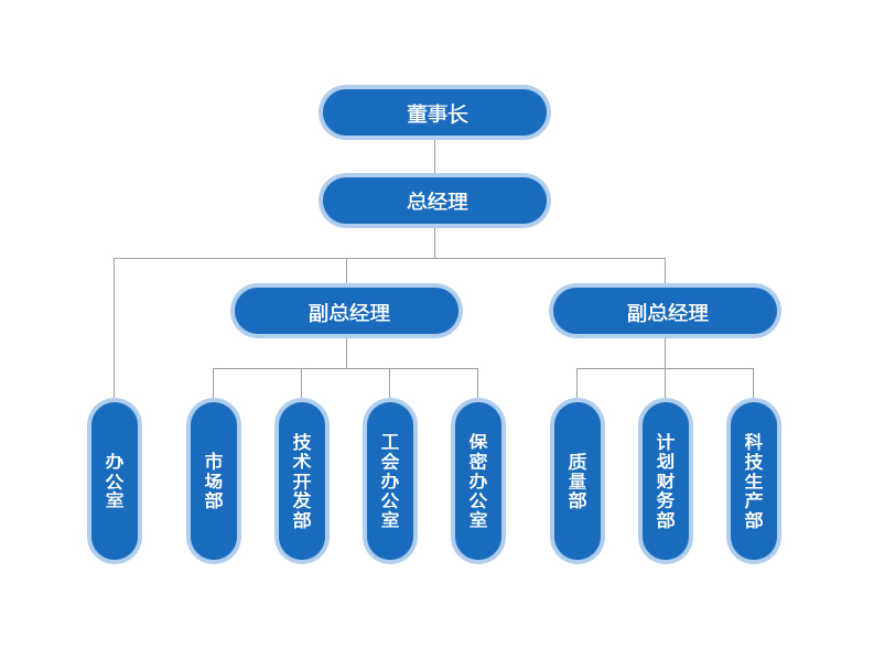 组织机构01.jpg